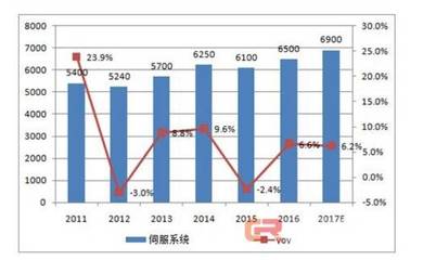 2017工業機器人最新市場及行業應用分析