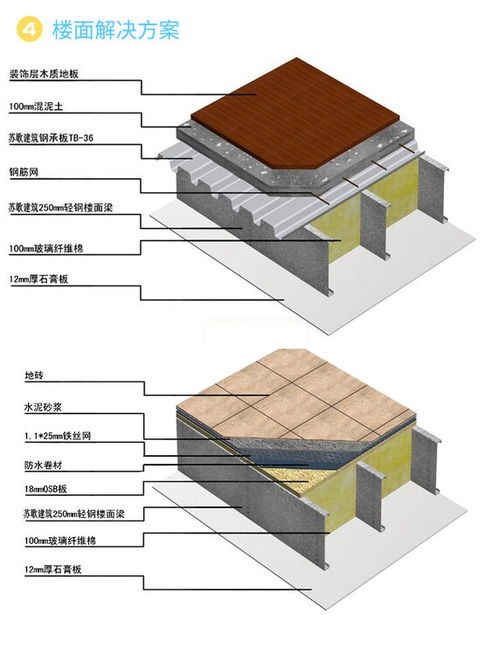 89鍍鋁鋅抗震輕鋼別墅 每平方價格與房屋建筑工程全解析